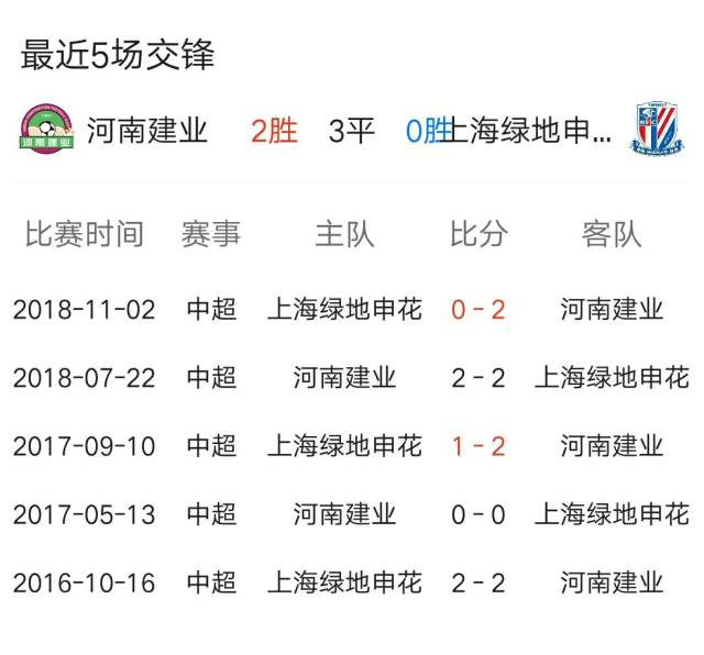 上海绿地豪取胜利，击败大连一方的简单介绍
