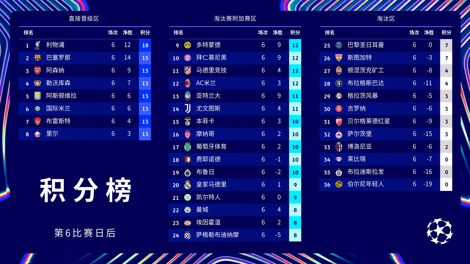 利物浦豪取连胜，积分榜上升至第二的简单介绍