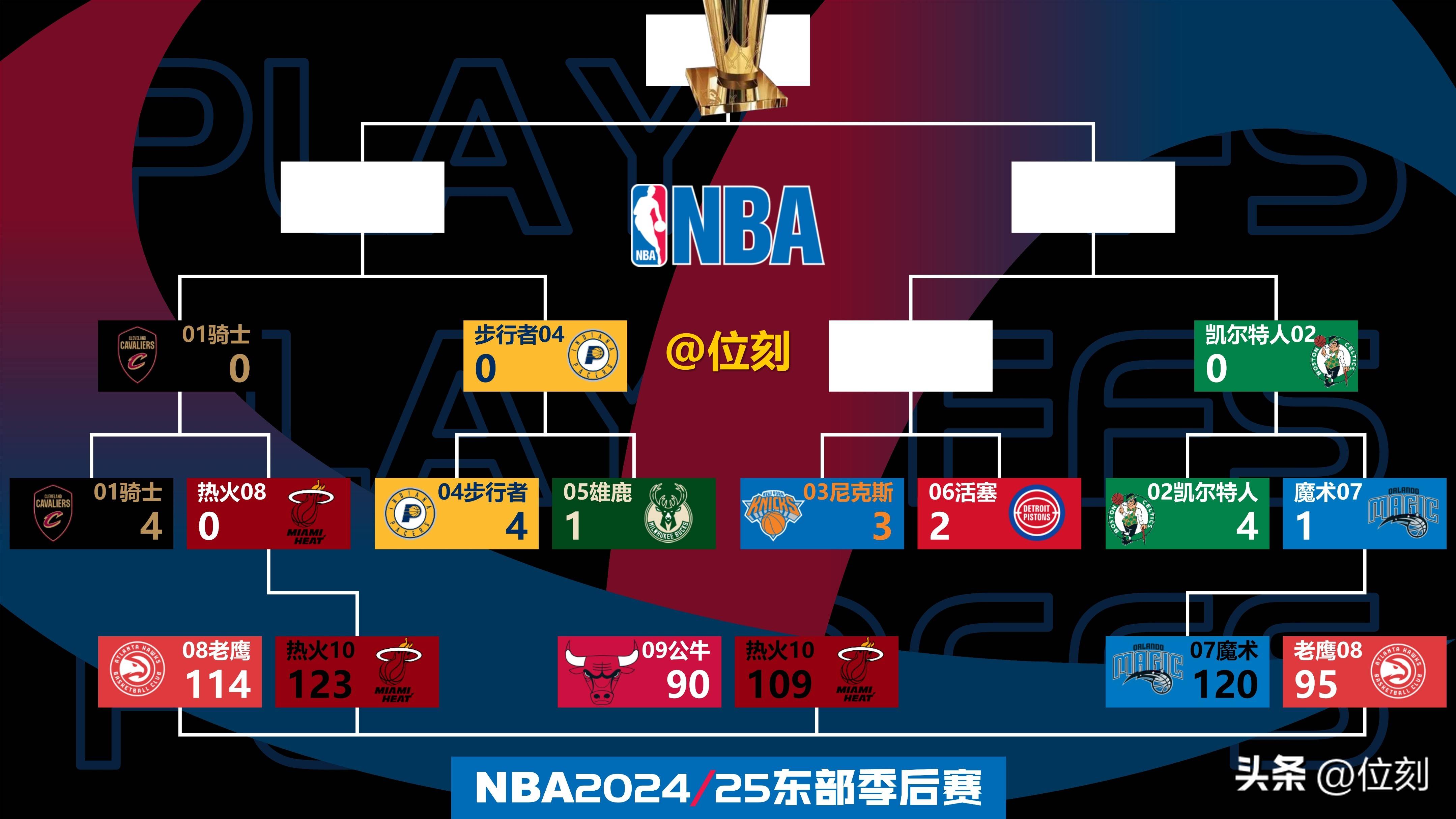包含凯尔特人防守削弱，背部迎来困扰的词条